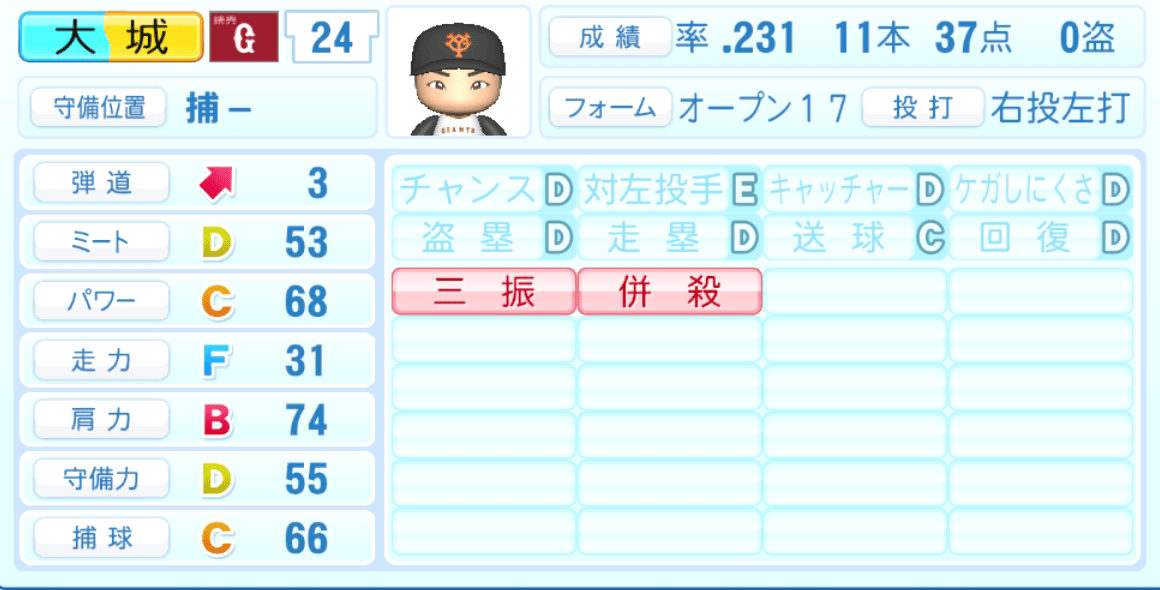 大城卓三のステータス画像