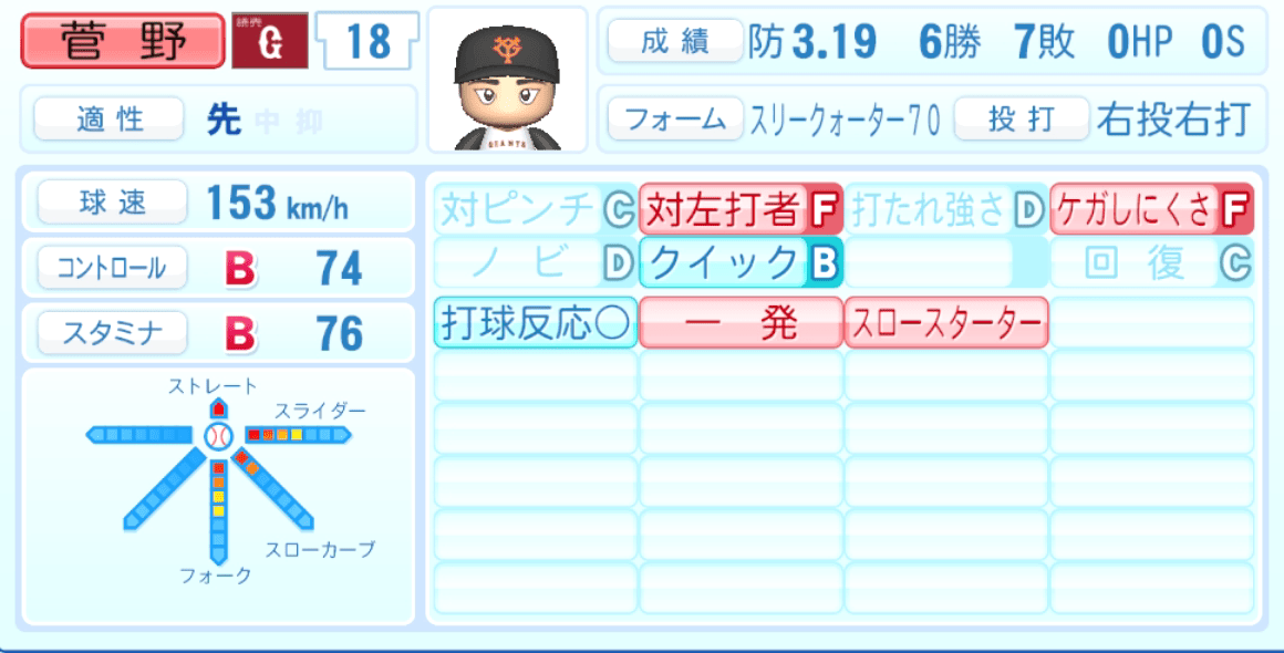 菅野智之のステータス画像