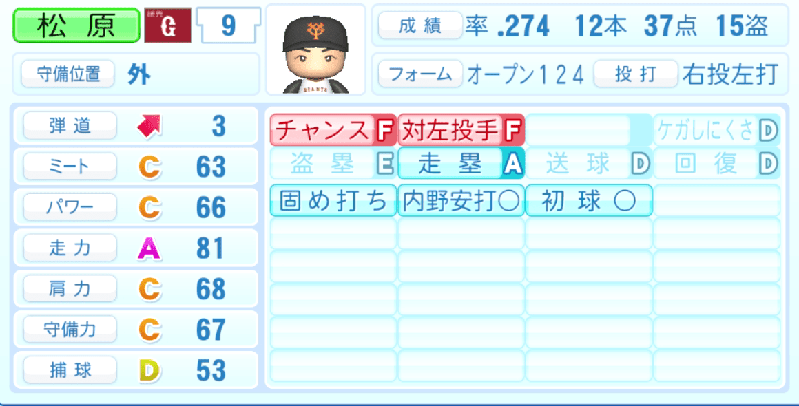 松原聖弥のステータス画像