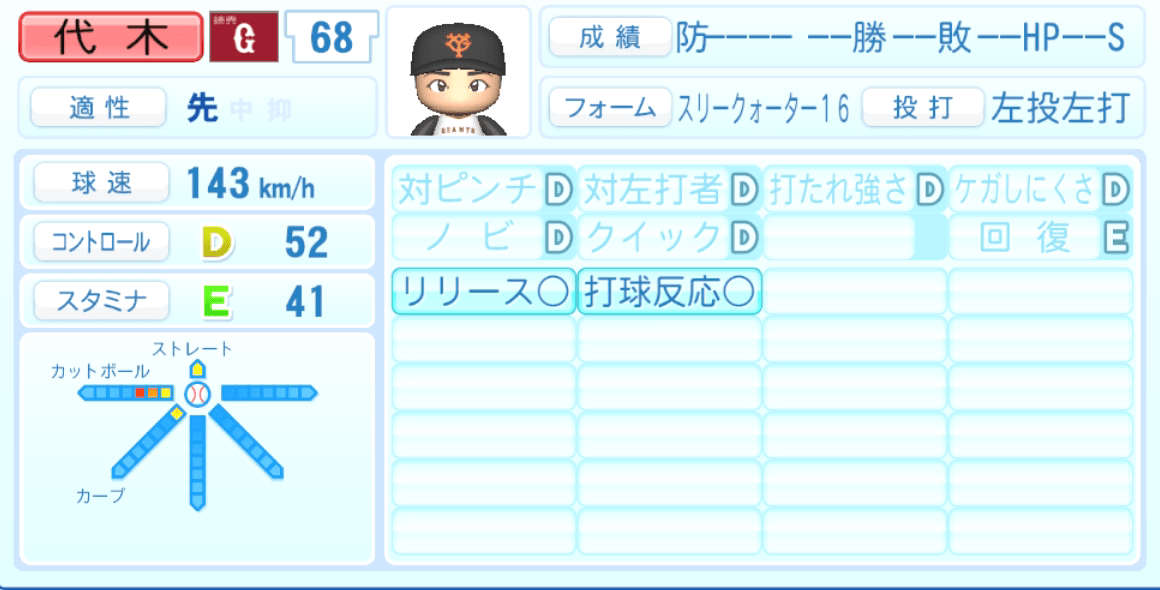 代木大和のステータス画像