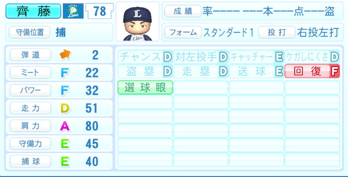 齊藤誠人のステータス画像