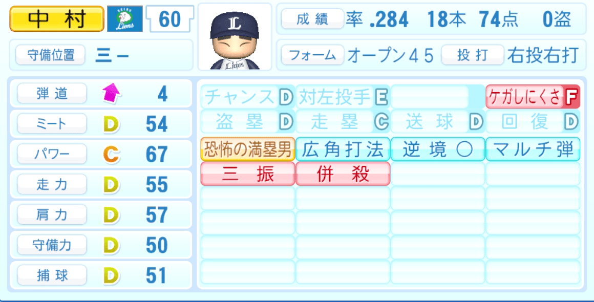 中村剛也のステータス画像