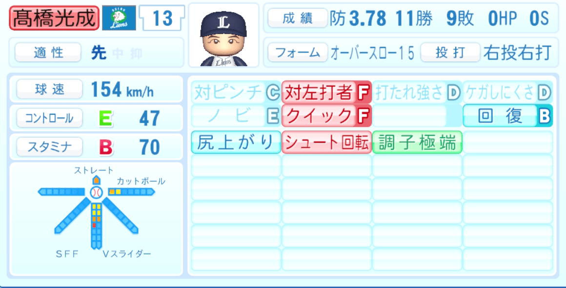 髙橋光成のステータス画像