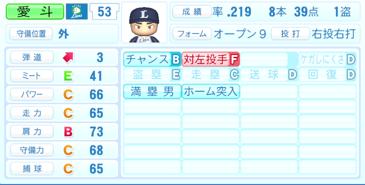 愛斗のステータス画像