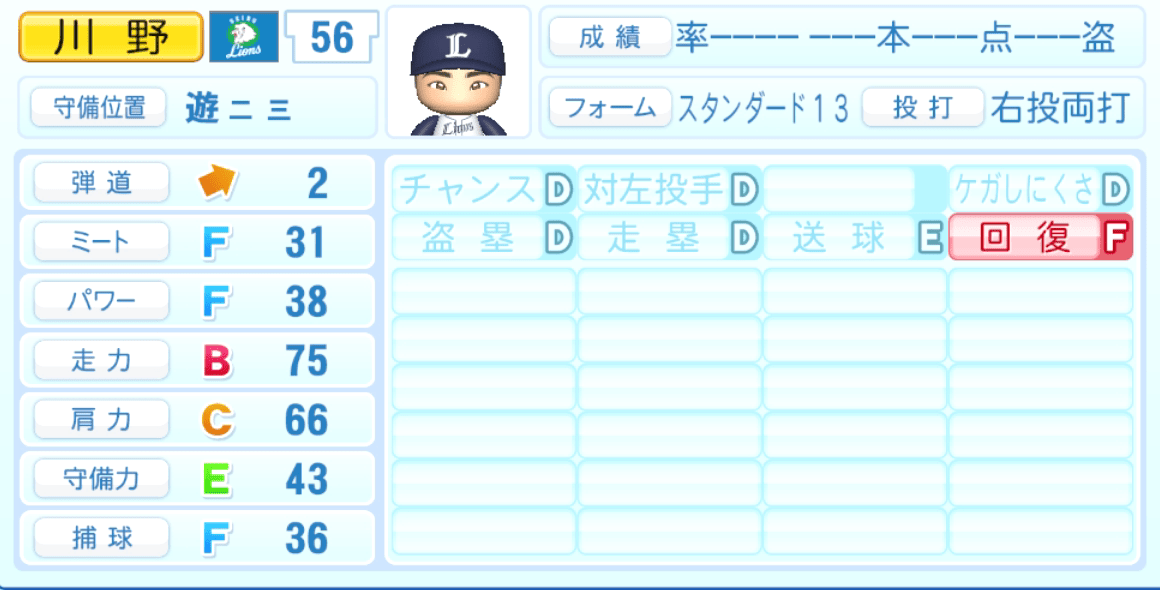 川野涼多のステータス画像