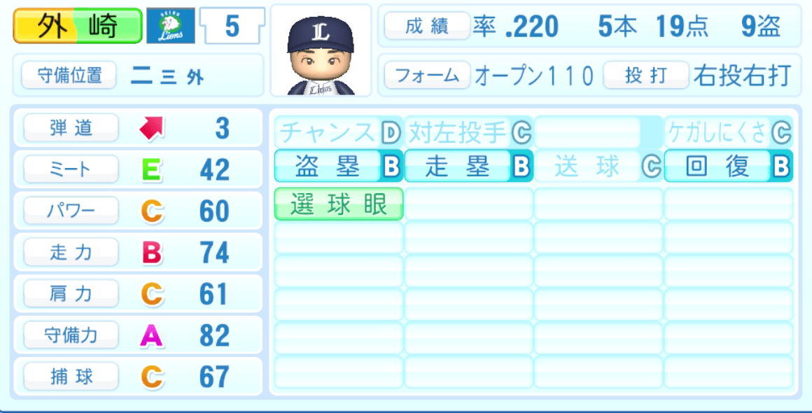 外崎修汰のステータス画像