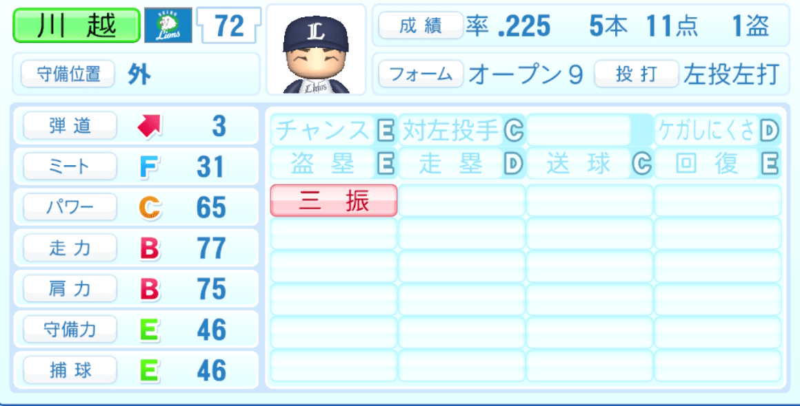 川越誠司のステータス画像