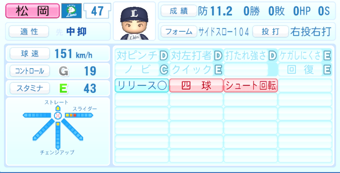 松岡洸希のステータス画像