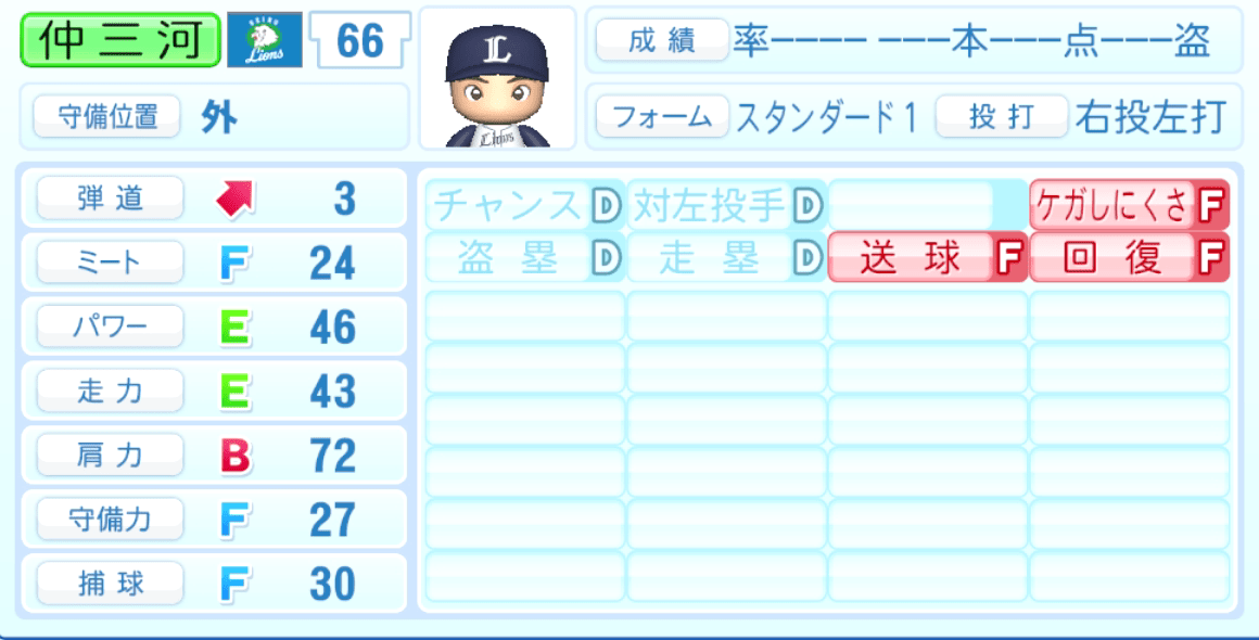 仲三河優太のステータス画像