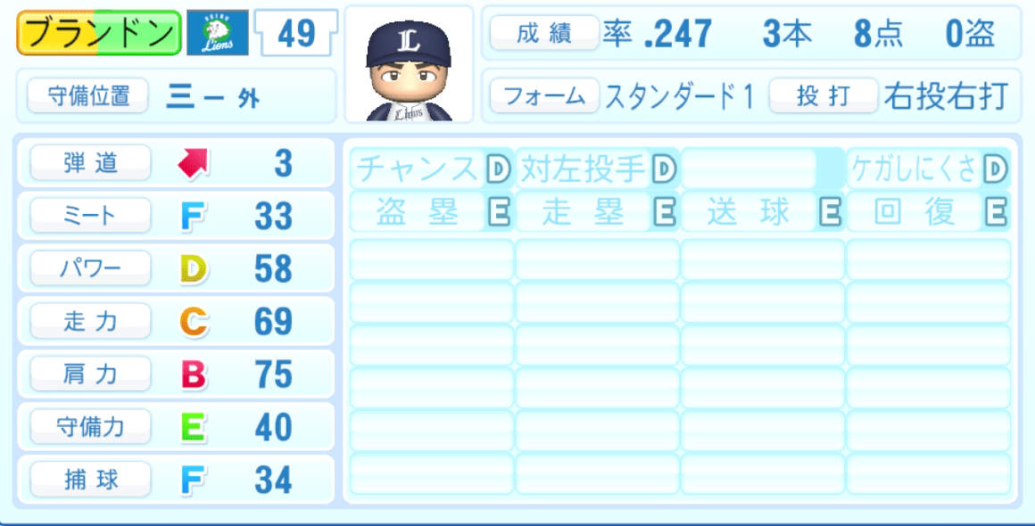 ブランドンのステータス画像