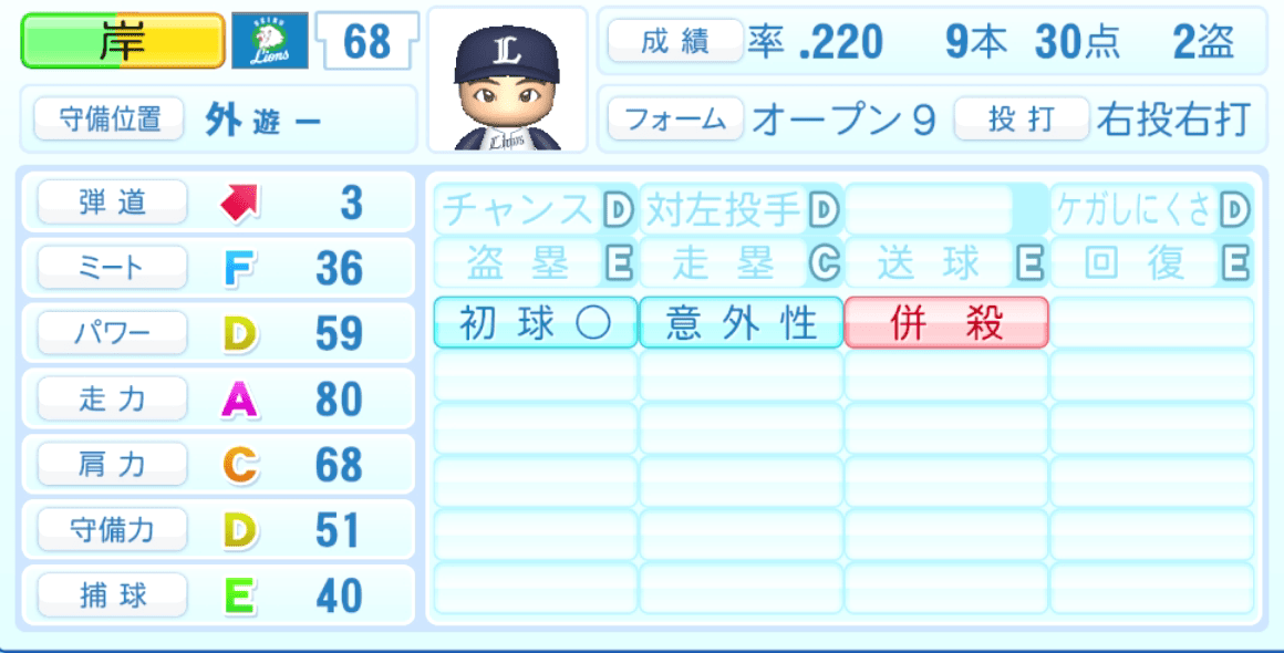 岸潤一郎のステータス画像