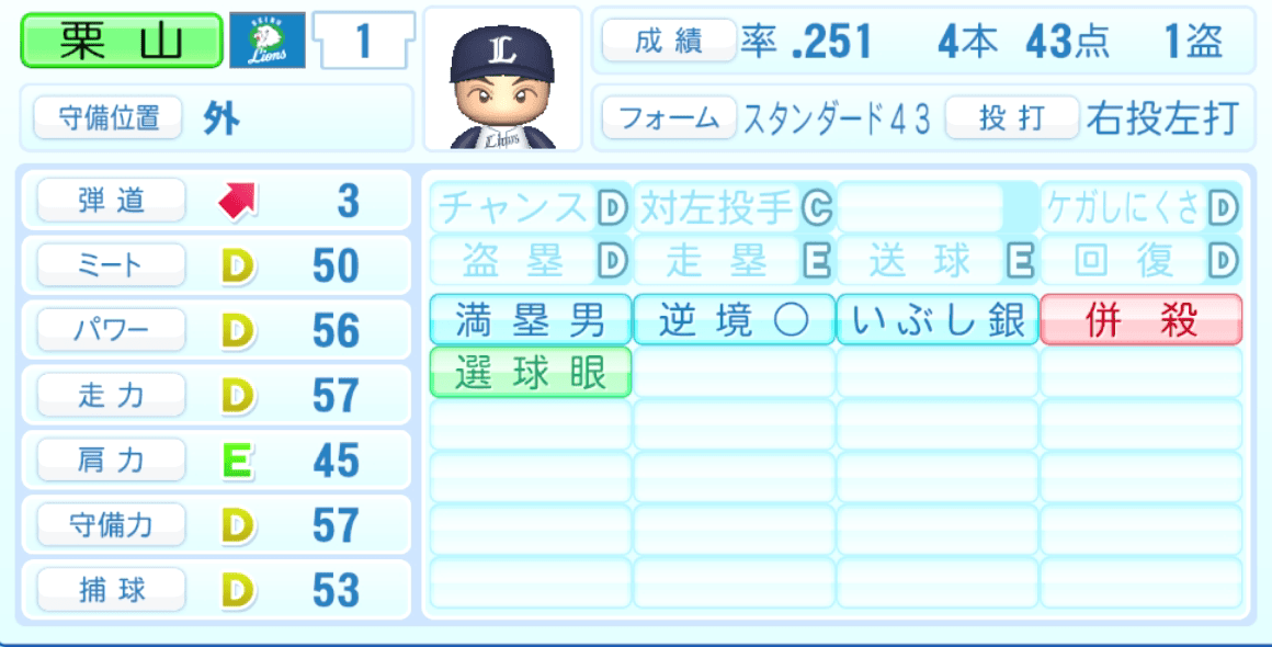 栗山巧のステータス画像