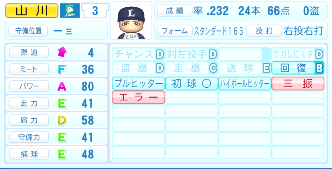 山川穂高のステータス画像