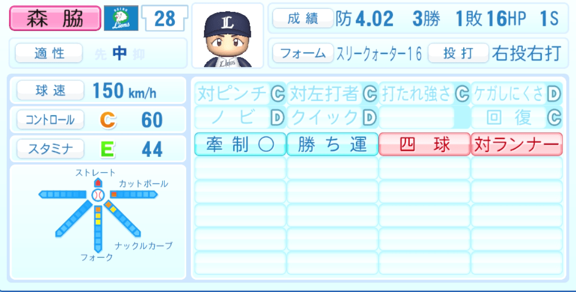 森脇亮介のステータス画像