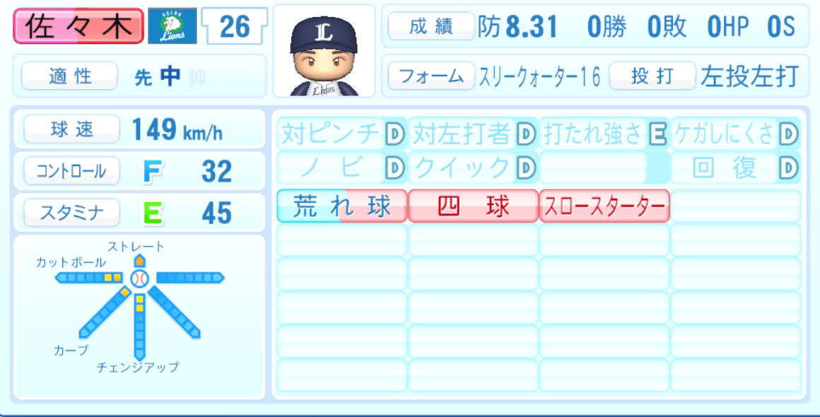 佐々木健のステータス画像