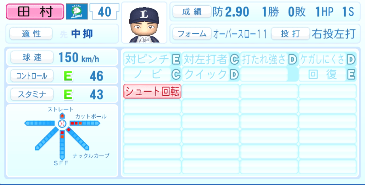 田村伊知郎のステータス画像