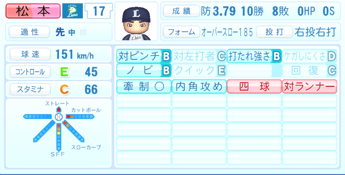 松本航のステータス画像