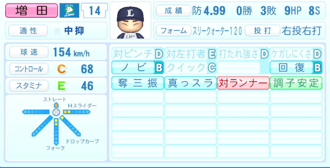 増田達至のステータス画像