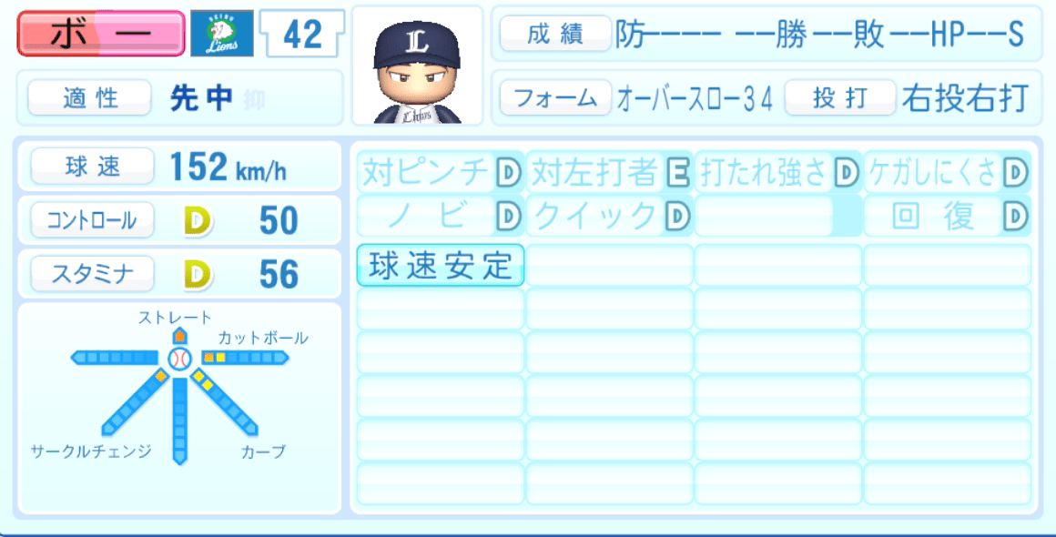 ボー・タカハシのステータス画像