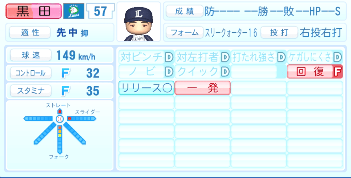 黒田将矢のステータス画像