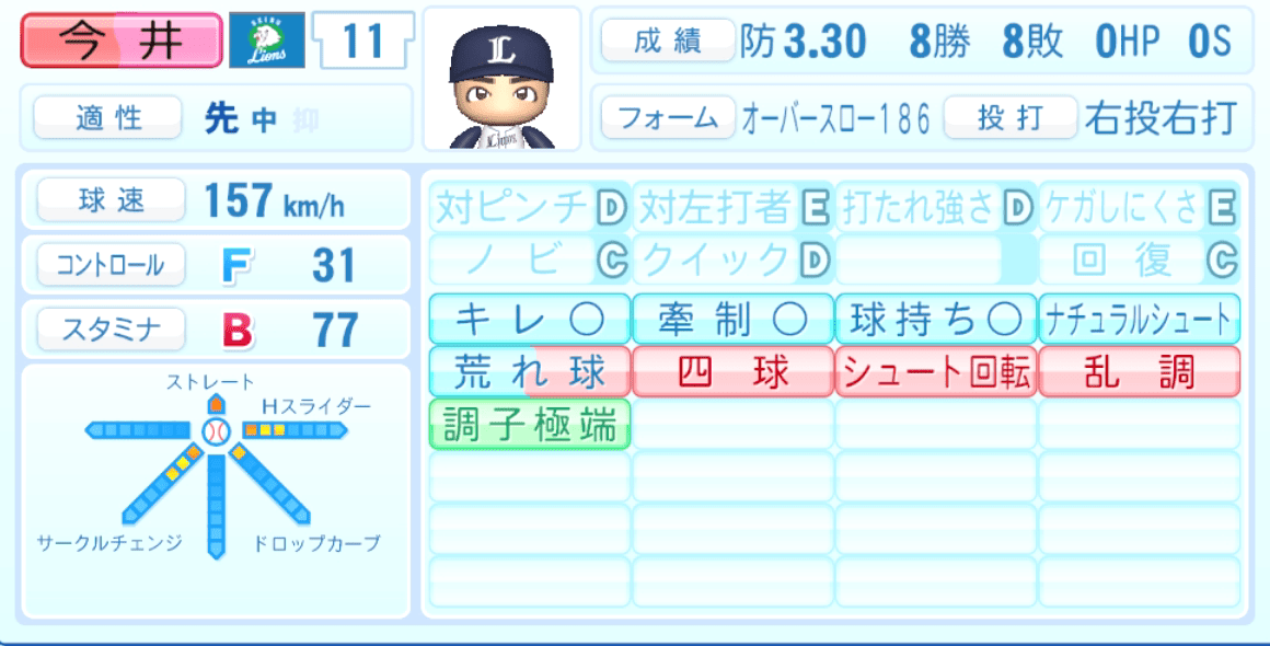 今井達也のステータス画像