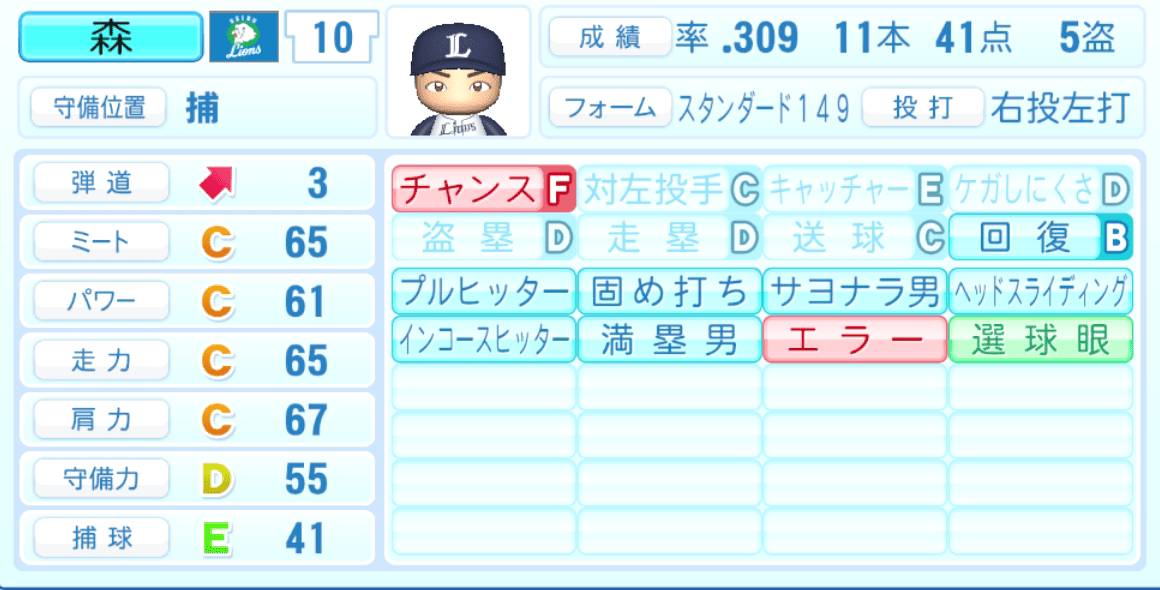 森友哉のステータス画像