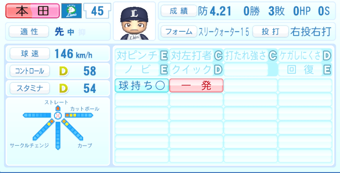 本田圭佑のステータス画像