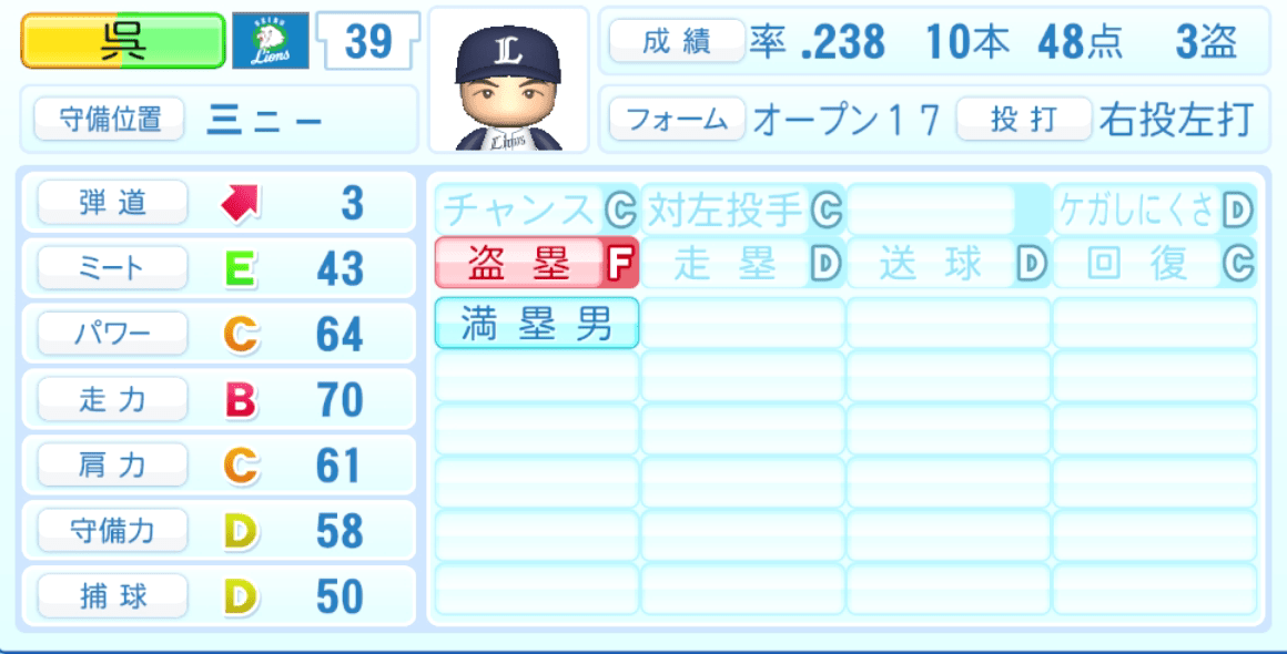 呉念庭のステータス画像