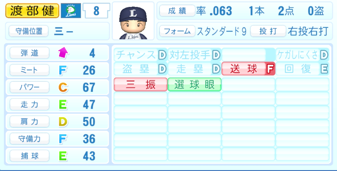 渡部健人のステータス画像