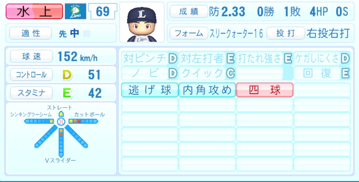 水上由伸のステータス画像