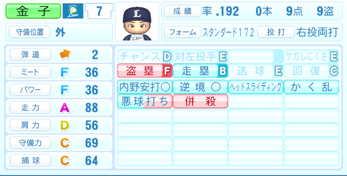 金子侑司のステータス画像