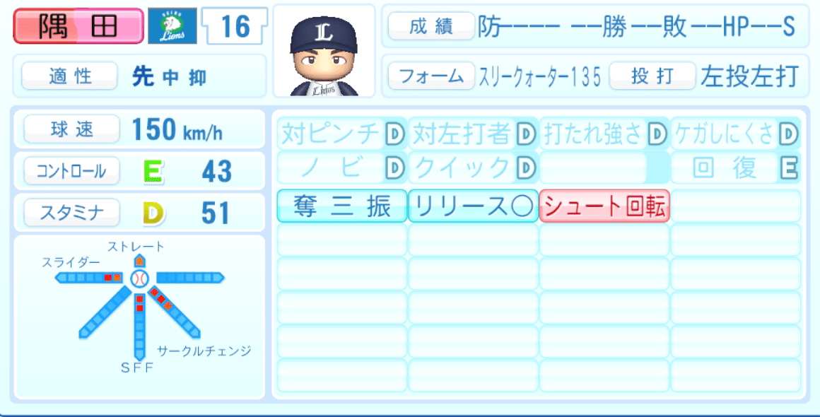隅田知一郎のステータス画像