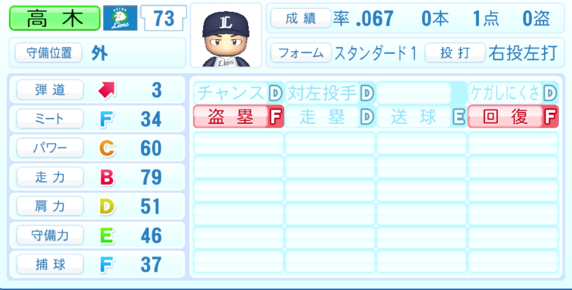 高木渉のステータス画像