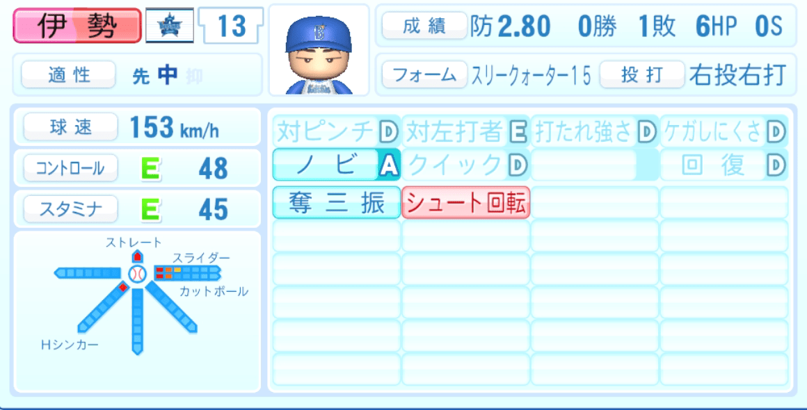 伊勢大夢のステータス画像