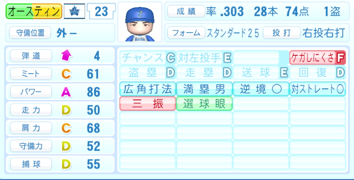 オースティンのステータス画像