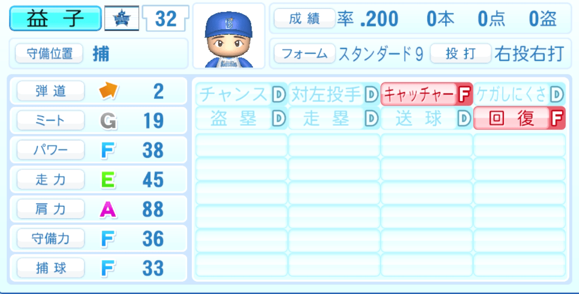 益子京右のステータス画像