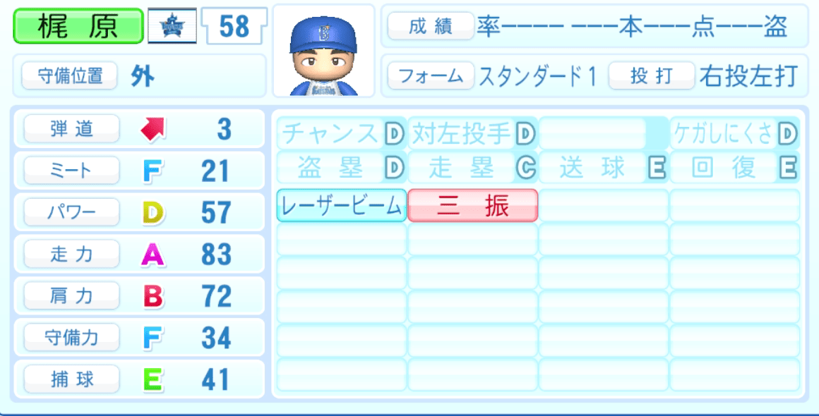 梶原昂希のステータス画像