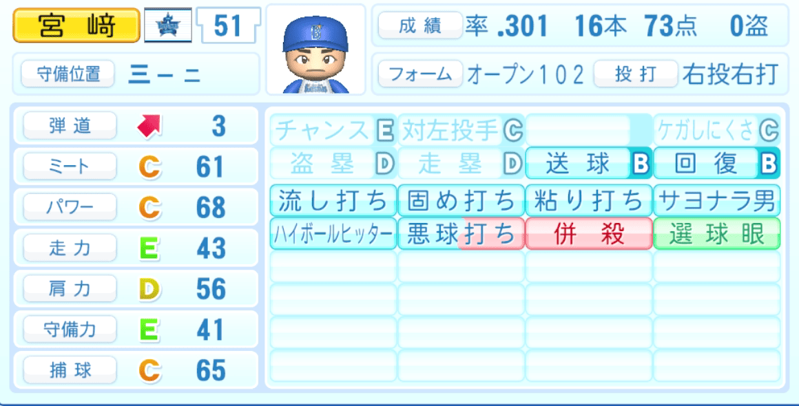 宮﨑敏郎のステータス画像