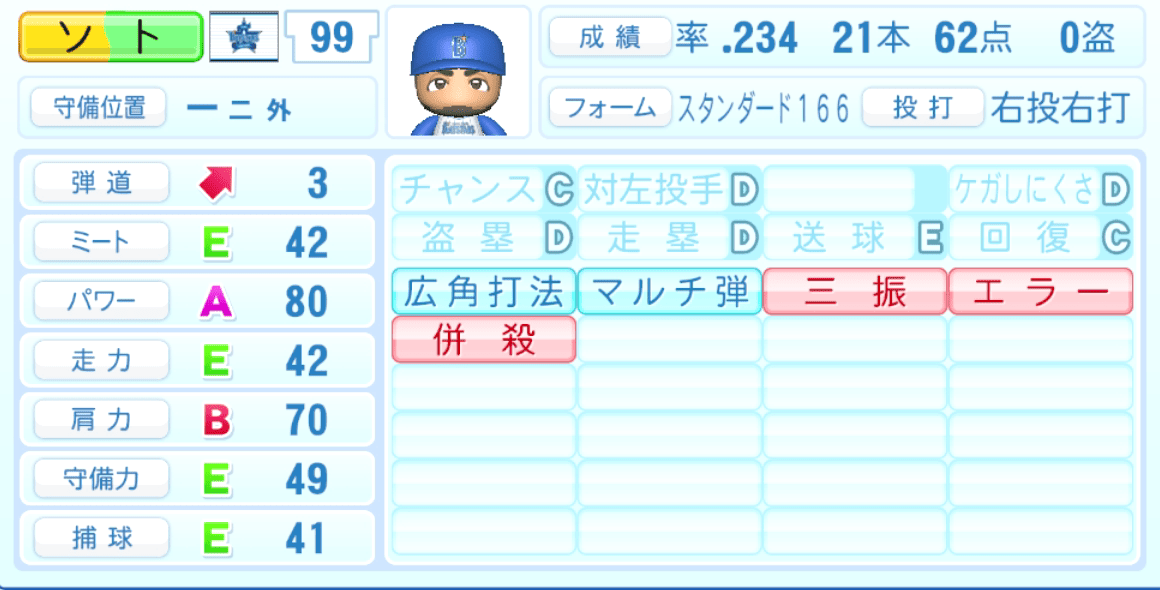 ソトのステータス画像