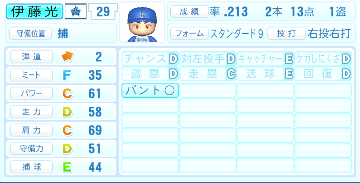 伊藤光のステータス画像