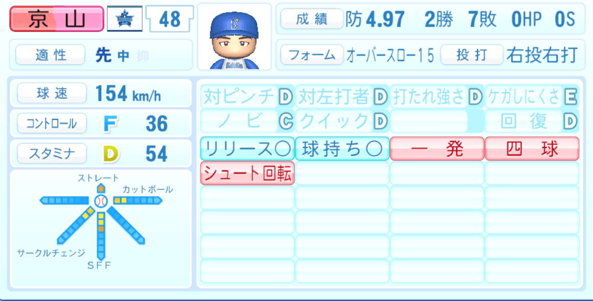 京山将弥のステータス画像