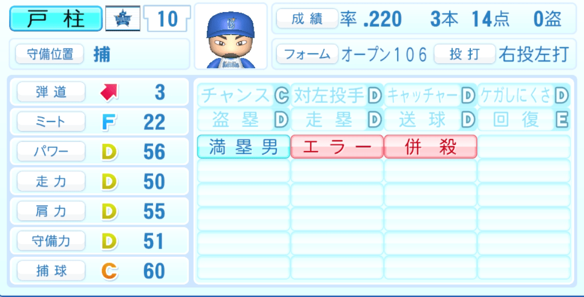 戸柱恭孝のステータス画像