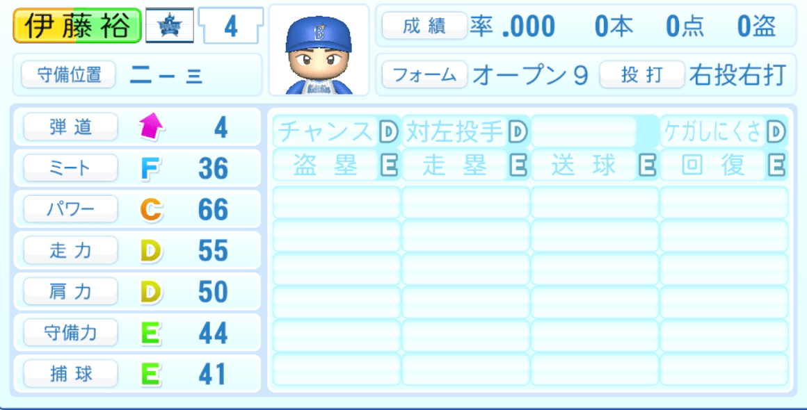 伊藤裕季也のステータス画像