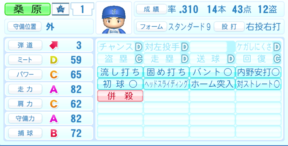 桑原将志のステータス画像