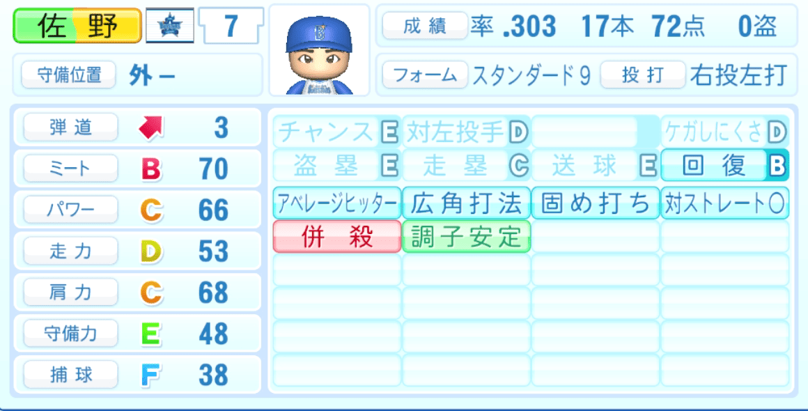 佐野恵太のステータス画像