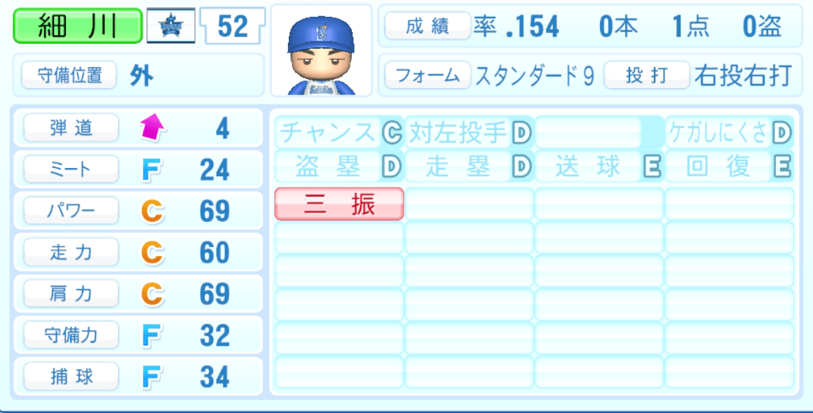 細川成也のステータス画像