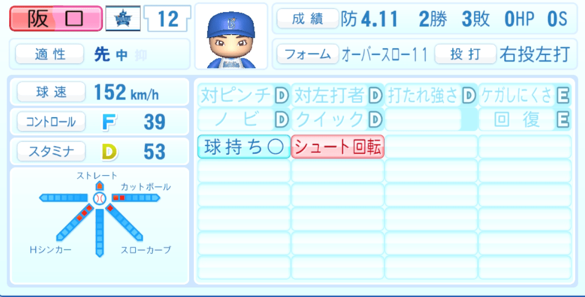 阪口皓亮のステータス画像