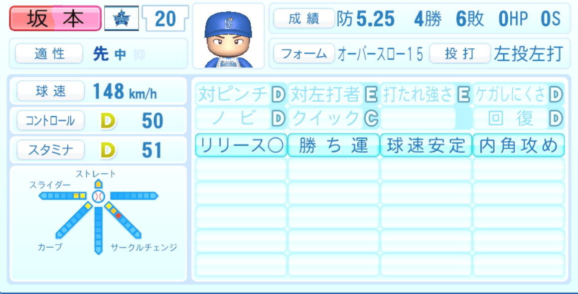 坂本裕哉のステータス画像