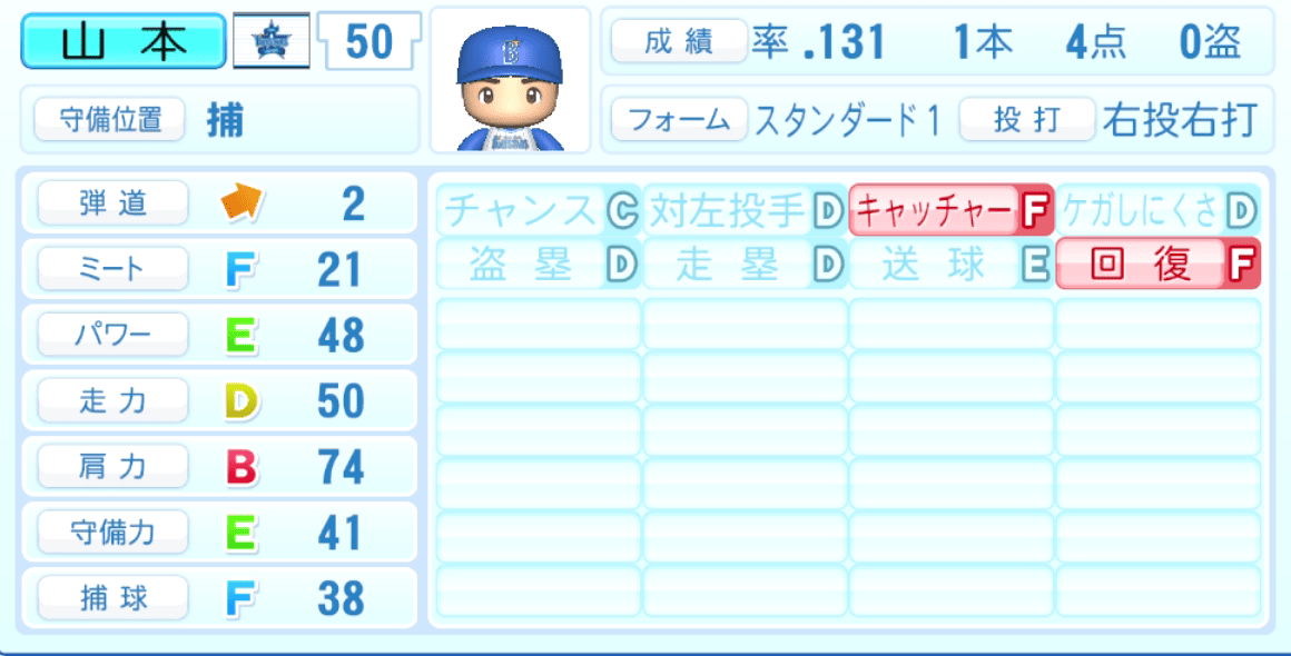 山本祐大のステータス画像