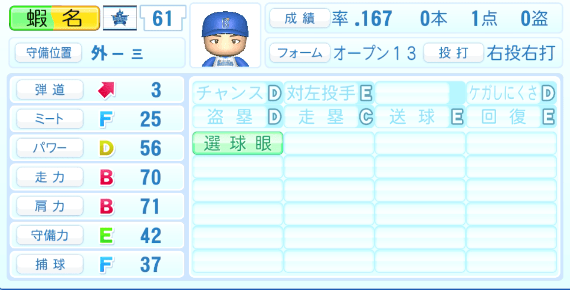 蝦名達夫のステータス画像